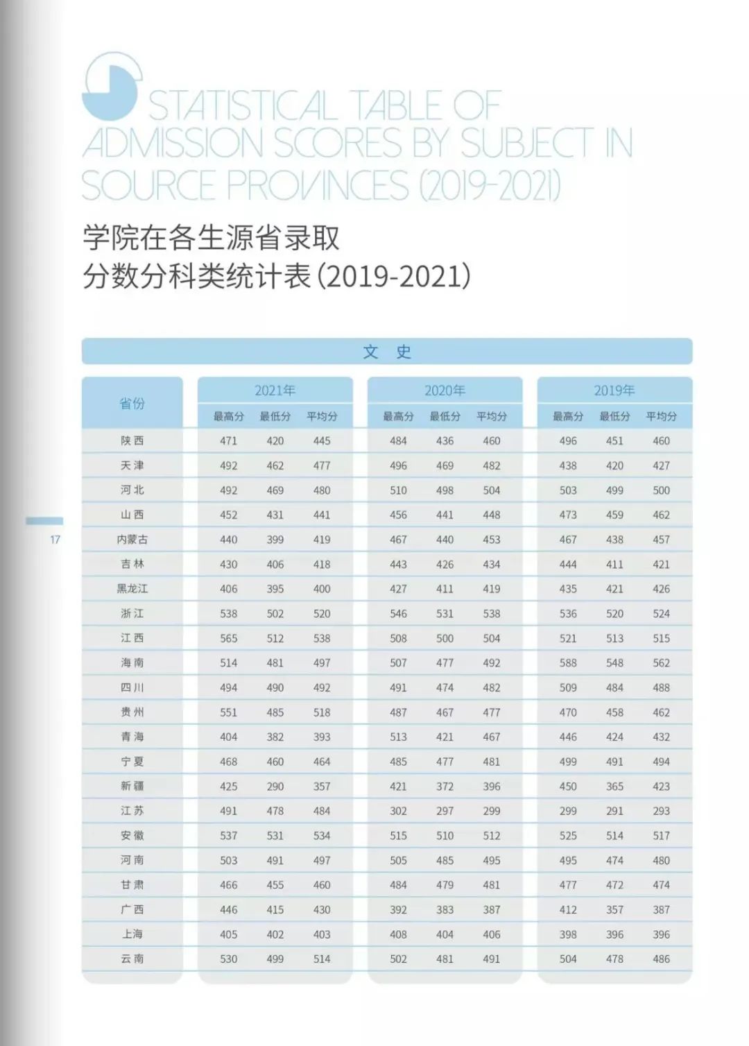 2022年<a href='/zhuanlan/shanxibk/46/'>西安财经大学行知学院</a>省内省外录取分数线